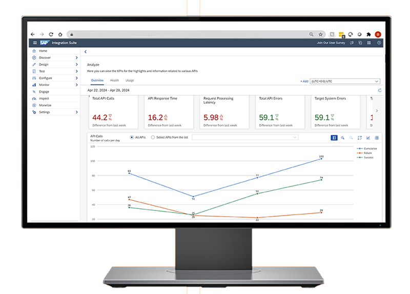 Integrations on monitor